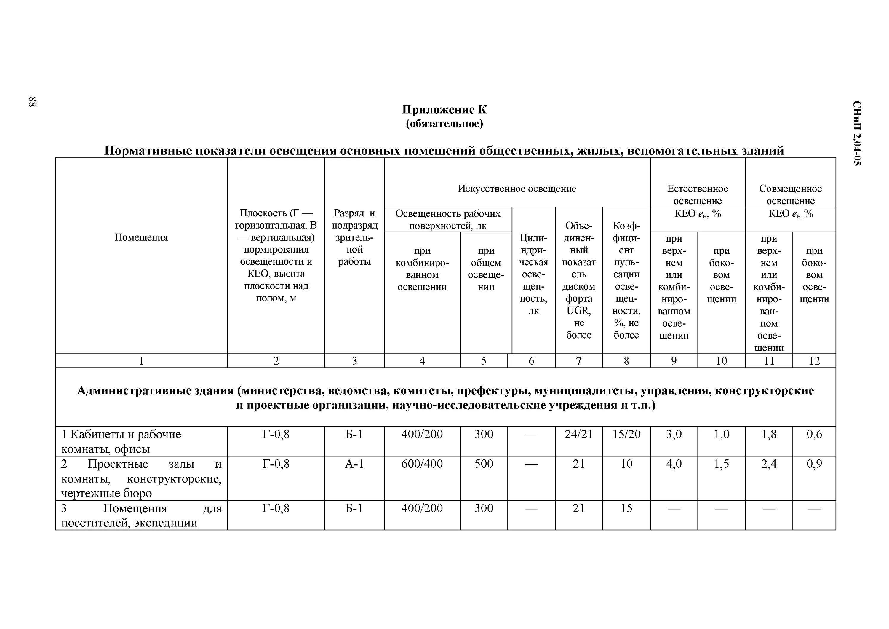 Протокол обследования помещения на освещенность. Протоколы замера освещенности рабочих мест. Протокол замера освещенности наружного освещения. Акт проверки освещенности образец заполнения. Вибрация в жилых помещениях