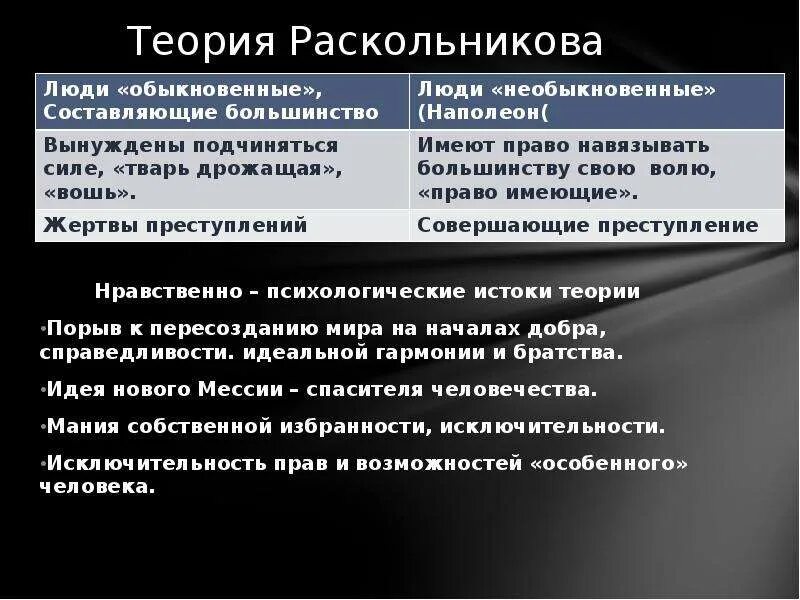 Философские Истоки бунта Раскольникова. Социальные и философские Истоки бунта Раскольникова. Теория Раскольникова. Теория Раскольникова Истоки бунта.