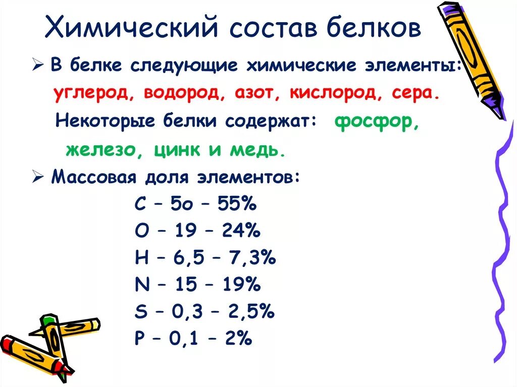 Элементы белков. Белок химический состав. Химический состав белков химия. Химические элементы из которых состоит белок. Химический состав Белко.