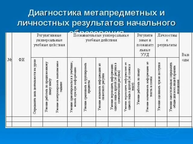 Какую диагностику провести. Диагностические методики. Диагностическая таблица. Таблица образовательных результатов. Диагностические материалы для оценки результатов обучения.