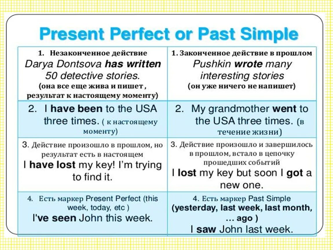 Present perfect simple правило. Present perfect simple когда употребляется. Present perfect simple таблица. Present perfect simple и present perfect