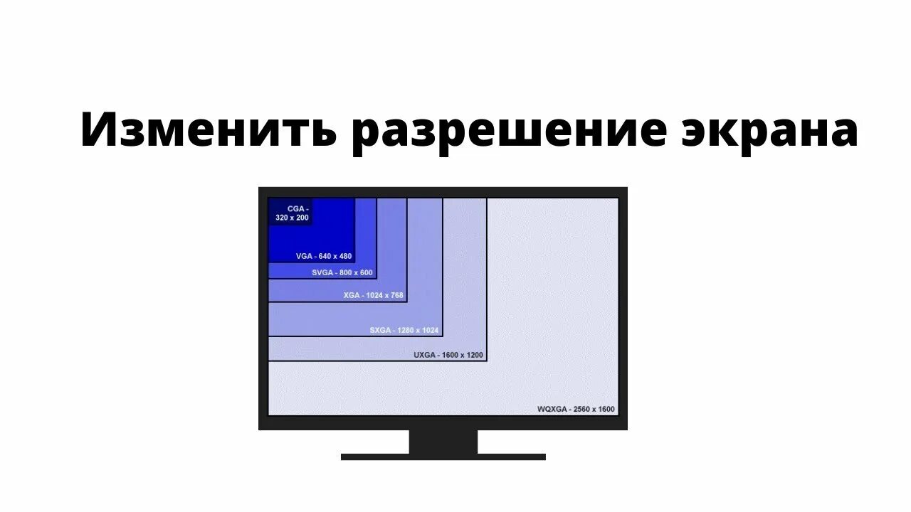 Разрешение экрана. Разрешения мониторов. Стандартные разрешения мониторов. Разрешения дисплеев мониторов.