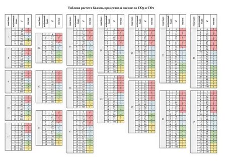 Барлық ақымақ порно