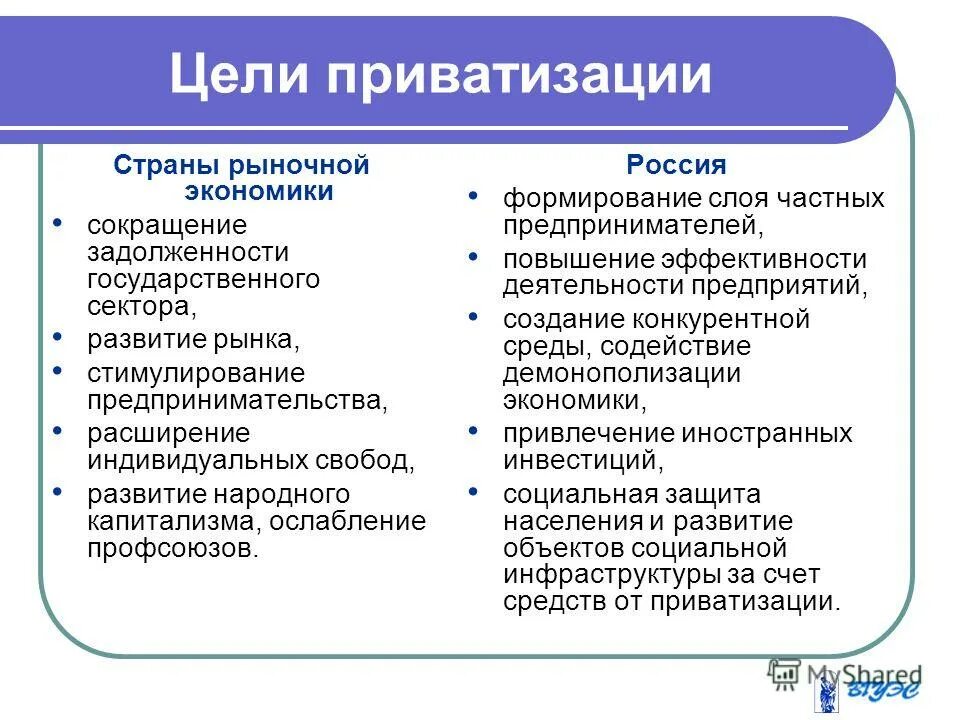 Перечислите и приватизации