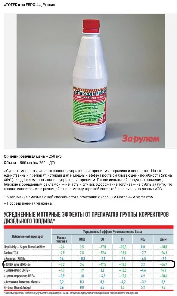 Присадка для топлива тарков. Тотек присадка для дизельного топлива. присадка для дизельного топлива тарков. присадка тотек цетан макс. присадки для дизельного топлива манул.