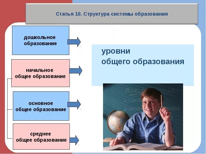 Дошкольное общее начальное и профессиональное образование. Система общего образования в России. Общее образование. Структура системы образования РФ уровни образования. Основное общее образование в России.