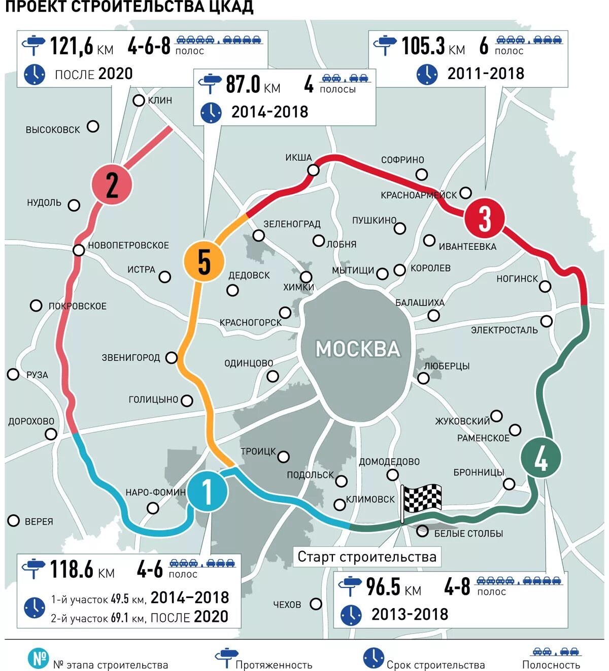 Название дорог в москве. Центральная Кольцевая автомобильная дорога Московской области ЦКАД. Центральной кольцевой автодороги (ЦКАД). ЦКАД МКАД а108. Схема Московской центральной кольцевой автодороги.