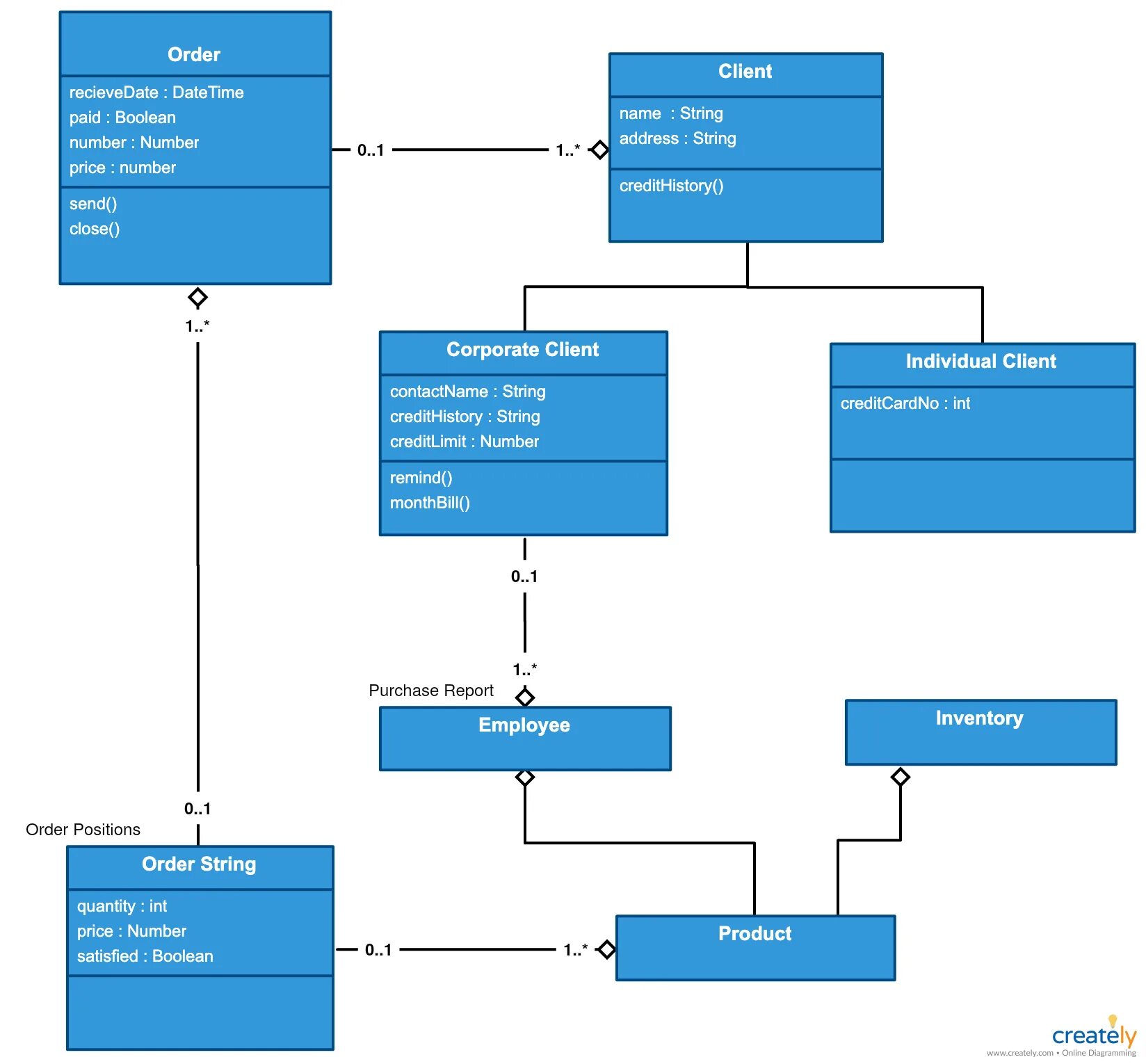 Import order. Uml диаграммы классов c++. Диаграмма классов service Desk. Диаграмма классов uml. Uml class diagram.