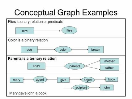 Graphics examples