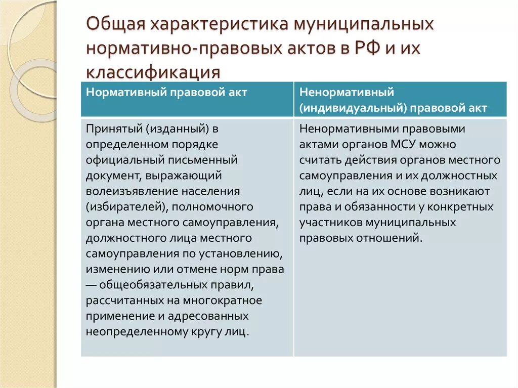 Признаки отличающие нормативные правовые. Характеристика нормативно правовых актов. Правовой акт и нормативно-правовой акт. Нормативные и ненормативные правовые акты. Общая характеристика правовых актов.