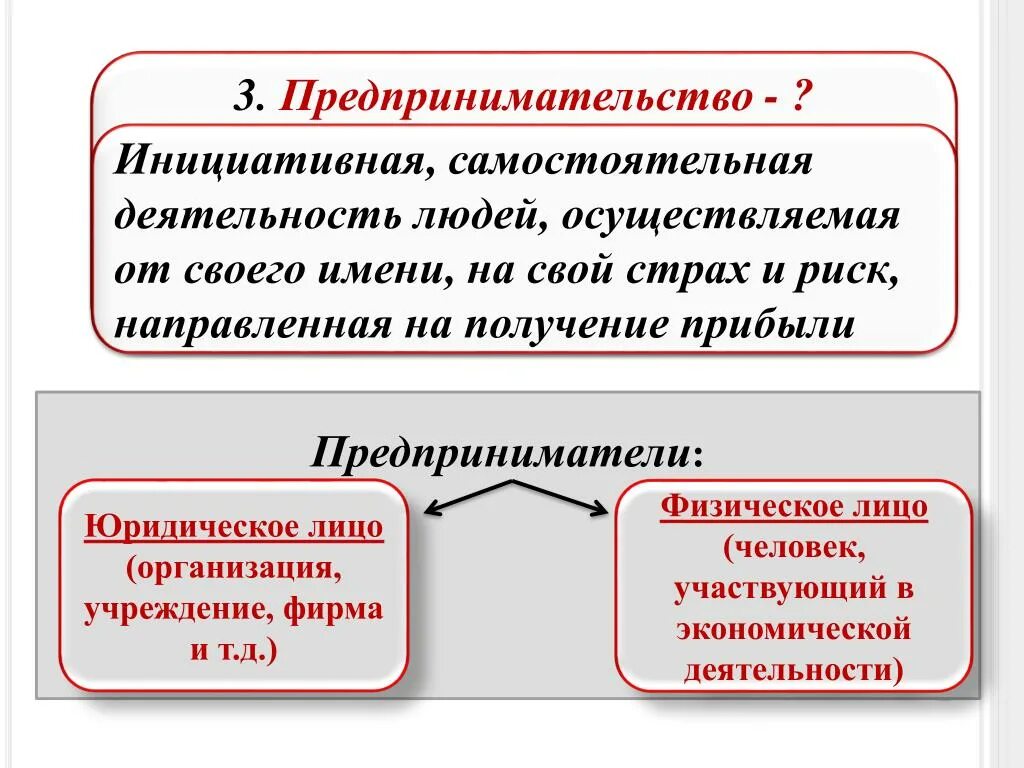 Право юридического лица осуществлять свою деятельность. Собственность и предпринимательство. Собственность и предпринимательская деятельность. Право собственности в предпринимательском праве. Физические и юридические лица.