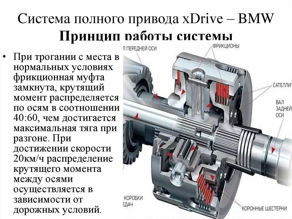 Распределение полного привода. Система полного привода БМВ х5. Система полного привода БМВ 3 XDRIVE. Схема полного привода BMW f30. Муфта полного привода БМВ.