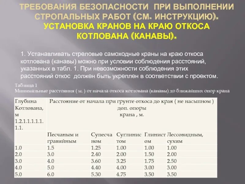 160 часов работы. Безопасное выполнение стропальных работ. Стропальные работы инструкция. Нарушения при выполнении стропальных работ.