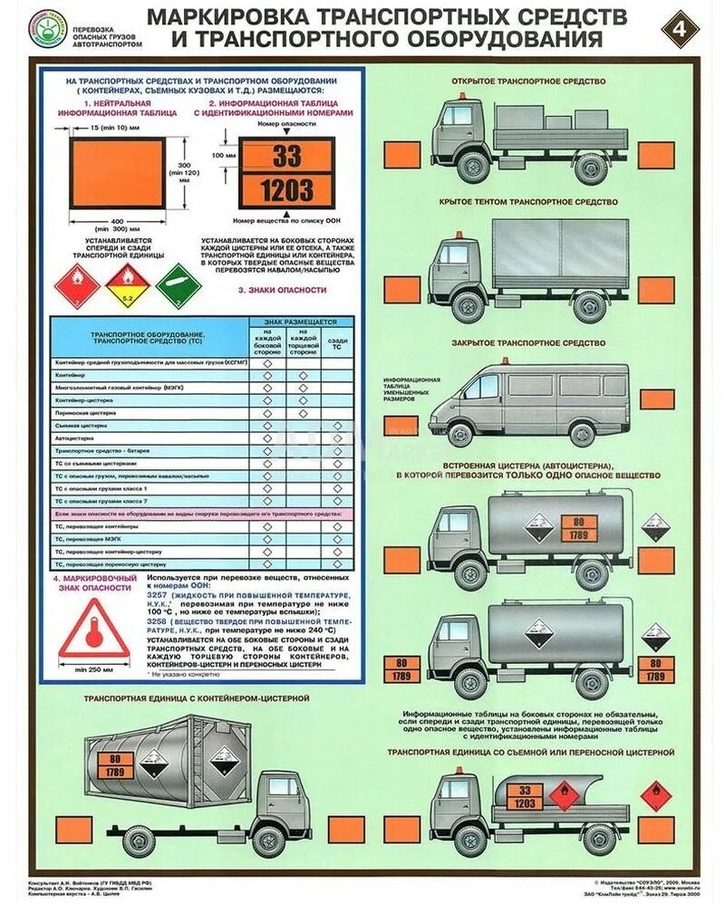 Маркировка ТС опасных грузов. Маркировка транспортных средств для перевозки опасных грузов. Маркировка транспортных средств и транспортного оборудования. Маркировка ТС перевозящих опасные грузы 1 класса.
