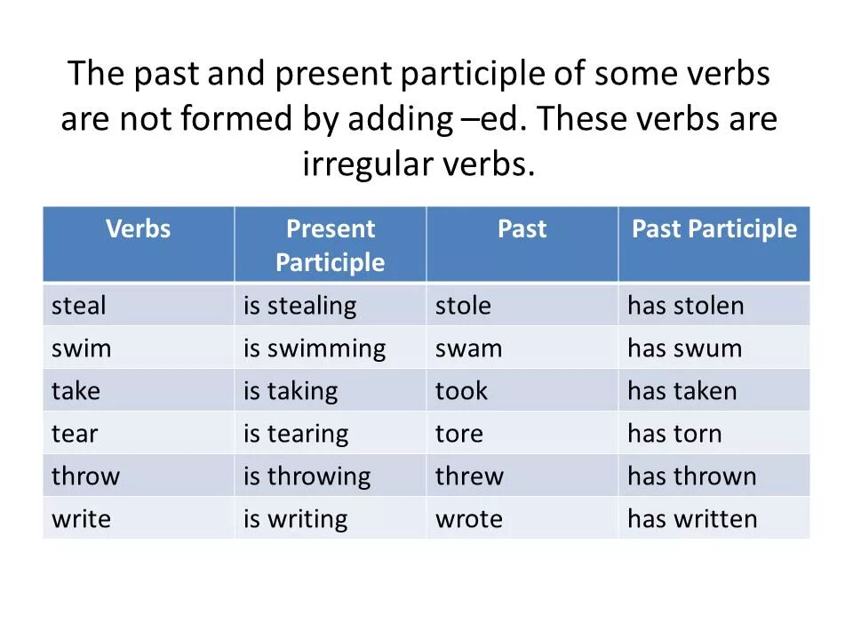 Неправильные глаголы steal stole stolen. Причастия past participles. Present and past participle. Past participle в английском языке. Participles past предложения.