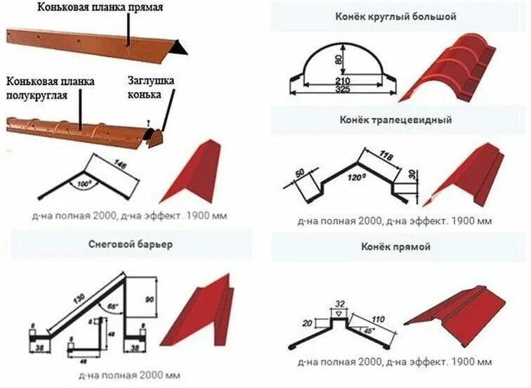 Длина конька кровли. Конек кровли из профлиста. Аэроэлемент конька grand line. Планка конька круглого r120 2. Фигурный конек на крышу.