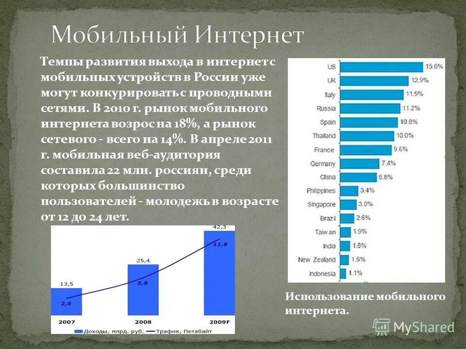 Развитость интернета по странам. Интернет в развитых странах. Развитость интернета по странам. Статистика шопоголизма в мире. Статистика использования интернета в странах.