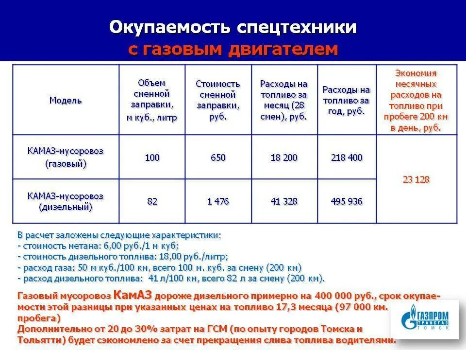 Расход метана на автомобиле. Сколько кубов метана в 1 литре. 1 Куб метана в литрах. Сколько литров в 1 Кубе метана. 1 Куб метана сколько литров метана.