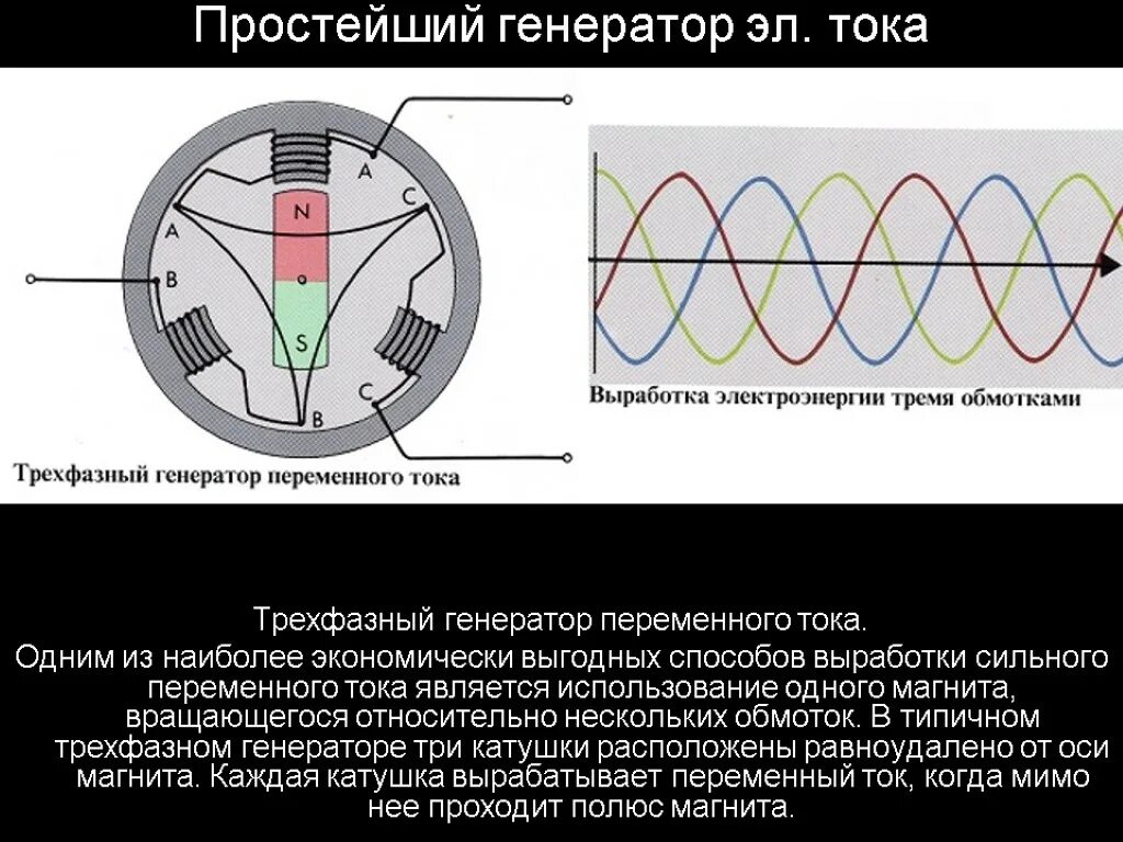 Выработка тока