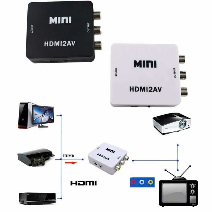 Hdmi2av Mini конвертер белый. Mini HDMI 2av переходник. Mini hdmi2av Repair. Видео конвертер Mini av2hdmi.