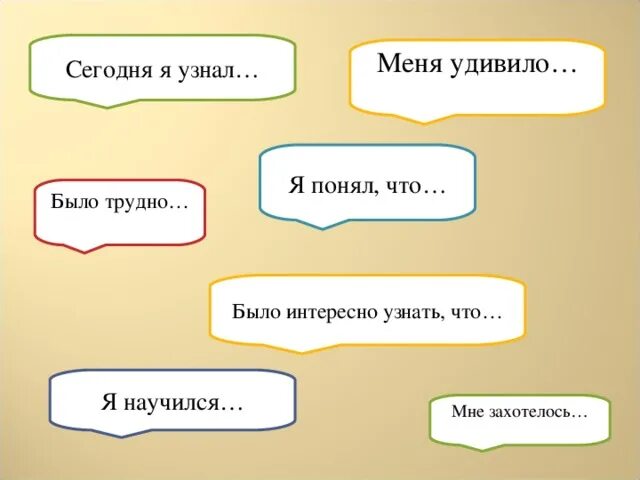 Как понять что мне интересно. Сегодня я узнал было интересно было трудно. Сегодня я узнал мне было интересно мне было трудно. Сегодня я узнал. Я понял я узнал.