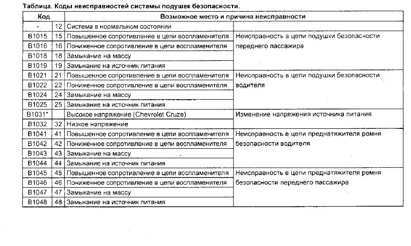 Самодиагностика пример. Коды ошибок Ниссан Кашкай 2.0 2007 год. Коды ошибок Ниссан ноут 2008. Коды ошибок Ниссан nv200. Расшифровка кодов ошибок Ниссан х-Трейл т31.