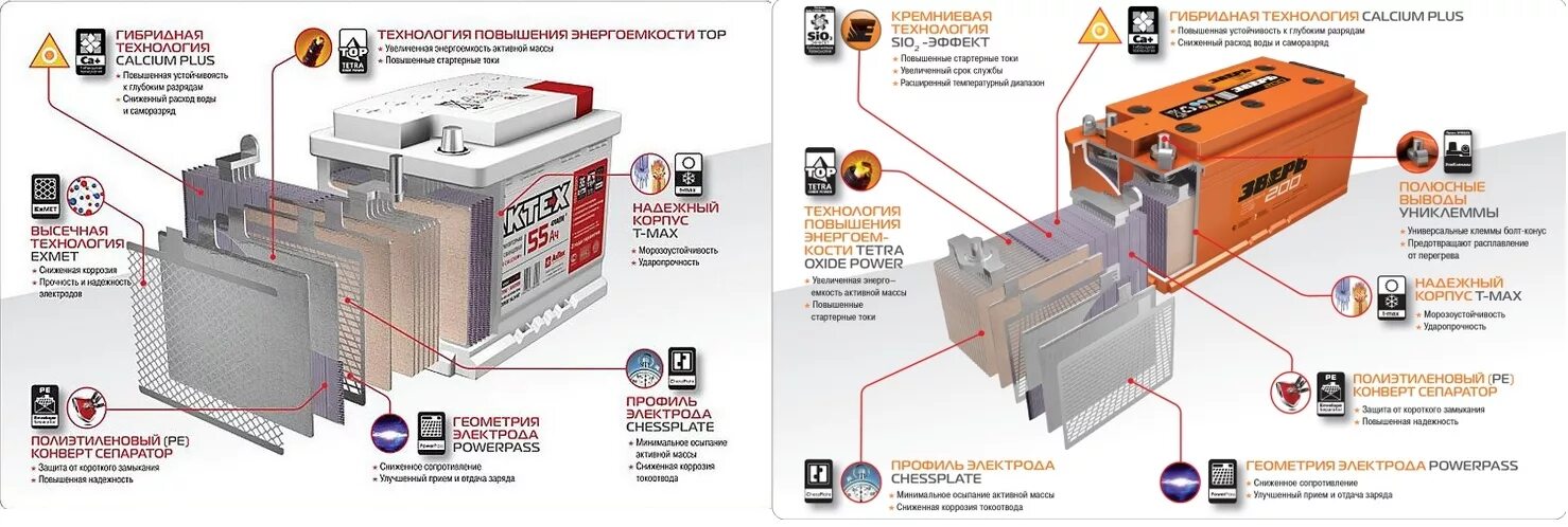 Плюсы кальциевых аккумуляторов