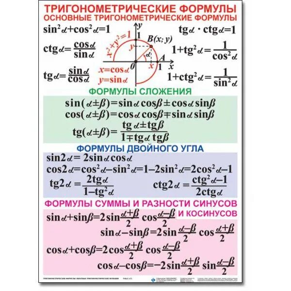 10 математических формул. Формулы Алгебра 10 класс тригонометрия. Алгебра 10 класс тригонометрические тождества формулы. Тригонометрические тождества 10 класс формулы. Формулы тригонометрии Алгебра 10.