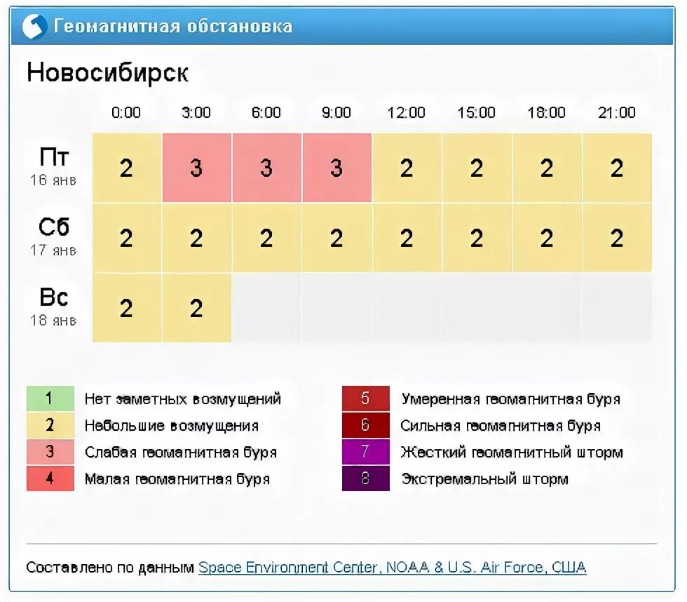 Геомагнитная обстановка зеленогорск. Геомагнитная обстановка зеленогорск