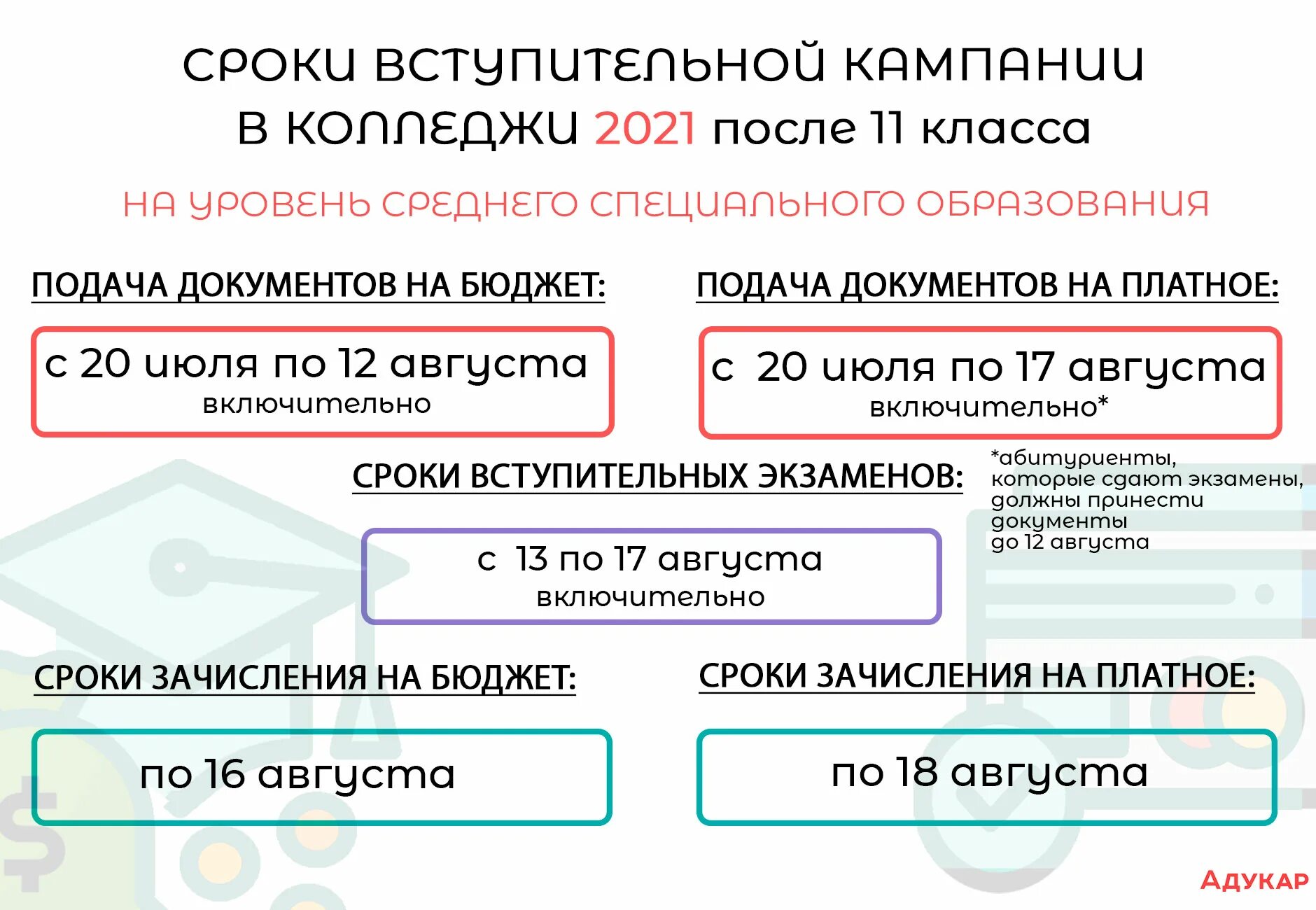 Во сколько колледжей можно подавать