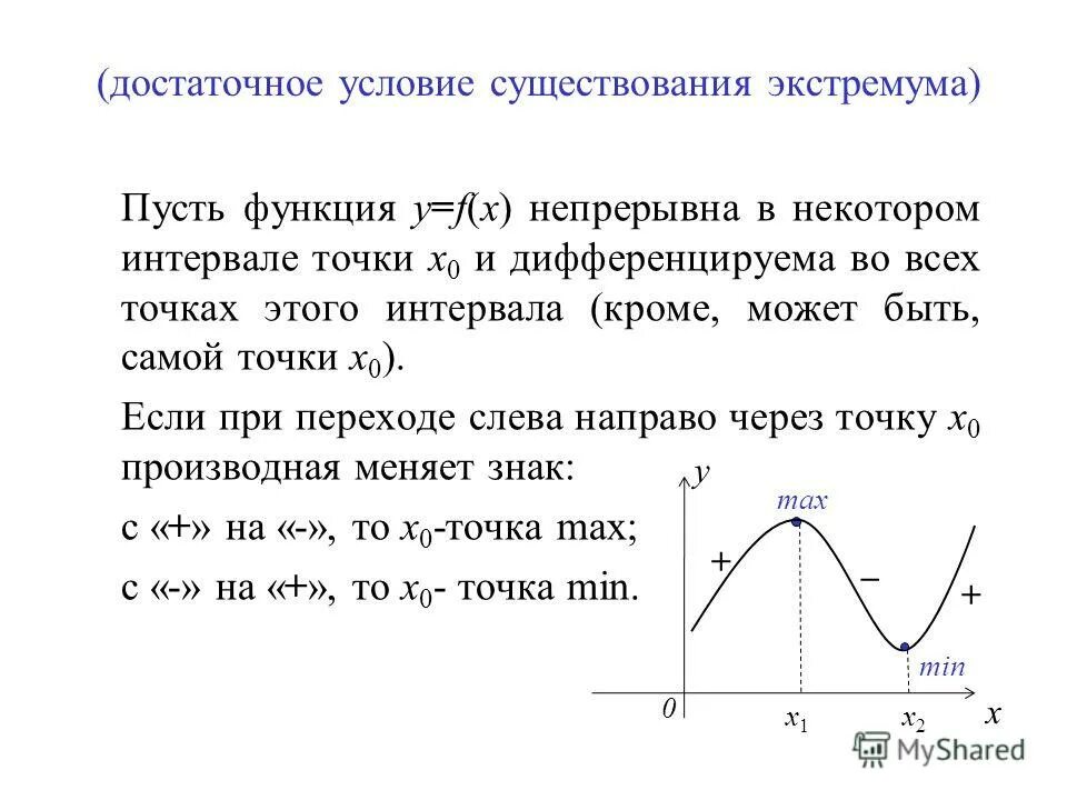 Исследуйте функцию y x 1 3