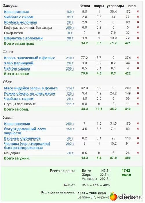 Сколько в чае белков жиров и углеводов. Кофе ккал белки жиры углеводы. Растворимый кофе молоком без сахара 200 мл калории. Чай с сахаром белки жиры углеводы калорийность на 100 грамм. Чай с сахаром калорийность на 200 мл белки жиры углеводы.