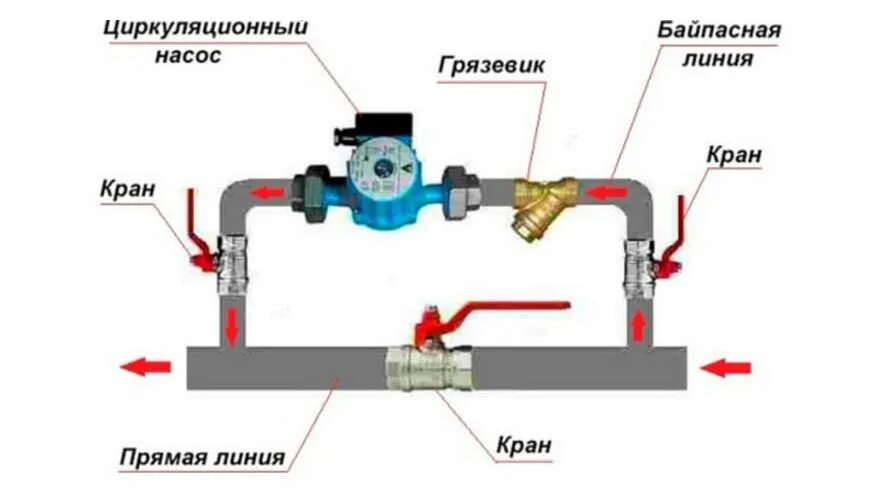 Схема установки циркуляционного насоса в систему отопления. Схема подключения циркуляционного насоса в систему отопления. Циркуляционный насос для отопления схема подключения. Схема монтажа циркуляционного насоса в систему отопления.