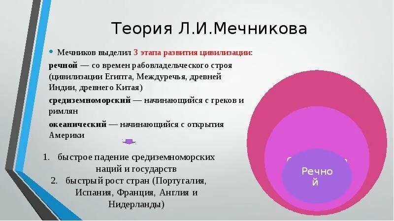 Выделяют следующие этапы 1. Мечников типы цивилизаций. Теорией л.и. Мечникова. Цивилизации по Мечникову. Географическая теория л.и. Мечникова.