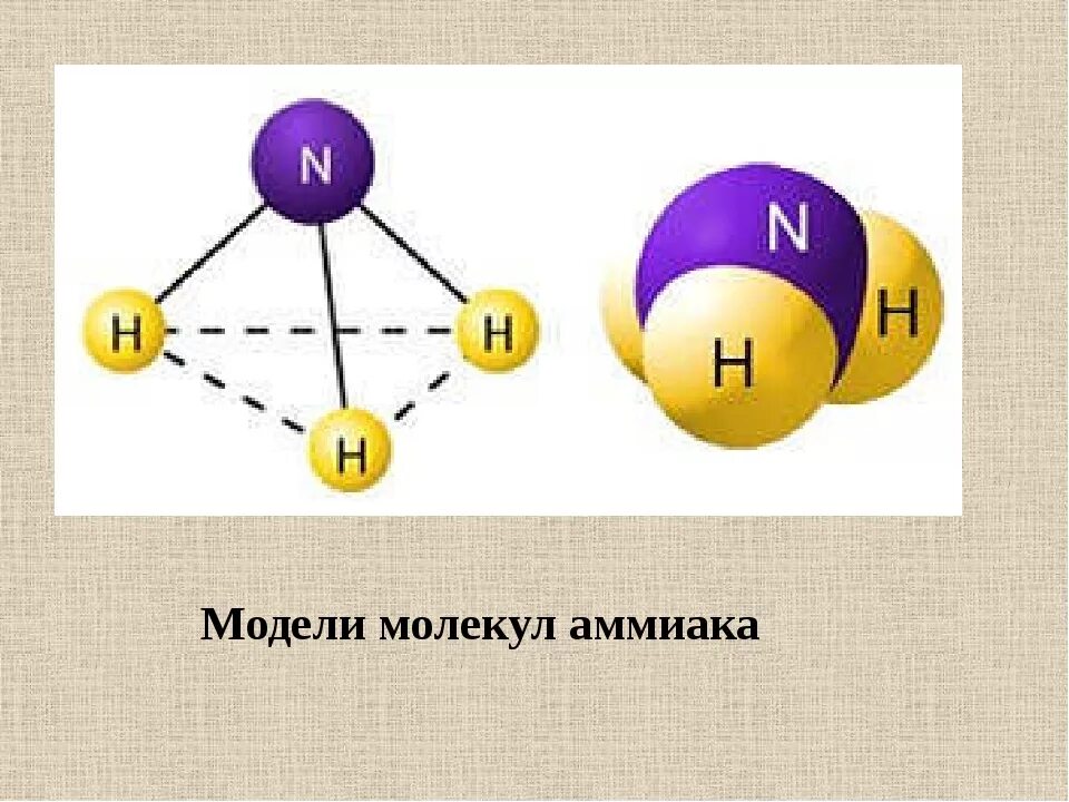 Аммиак состоит из азота и водорода. Строение молекулы аммиака. Схема строения молекулы аммиака. Строение молекулы амиак. Модель молекулы nh3.