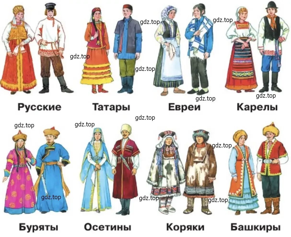 Люди разных национальностей. Нации проживающие в китае. Лица разных народов. Все народы 12. Дружба народов.