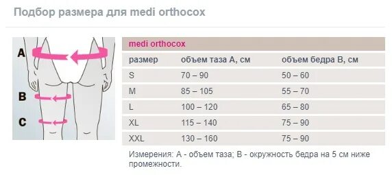 Норма ляшек. Тазобедренный бандаж Эхтермаера Medi orthocox 873. Medi orthocox 872 873. Бандаж тазобедренный Эхтермаера. "Medi". Таблица размеров бандажа тазобедренного сустава. Обхват бедра у женщин норма таблица.