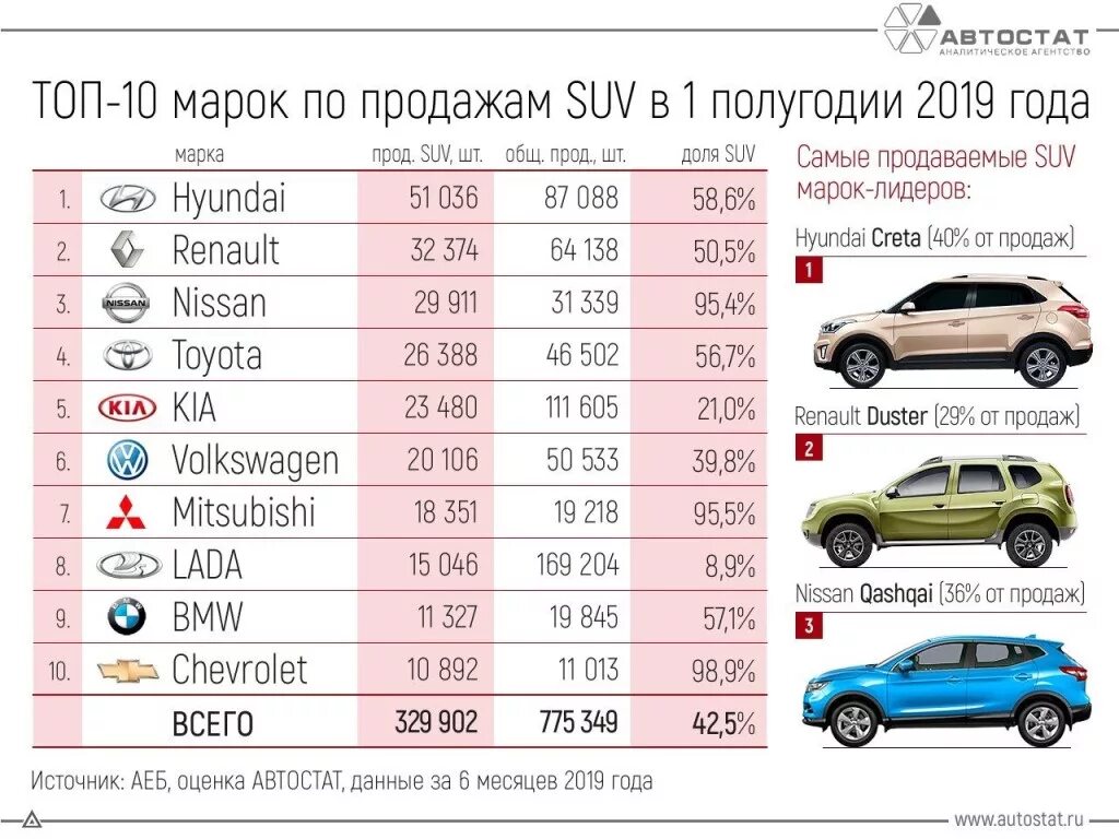 Список автомобилей на продажу. Самые востребованные марки автомобилей. Самые продаваемые марки автомобилей. Самые популярные марки машин в России. Топ популярных марок автомобилей.