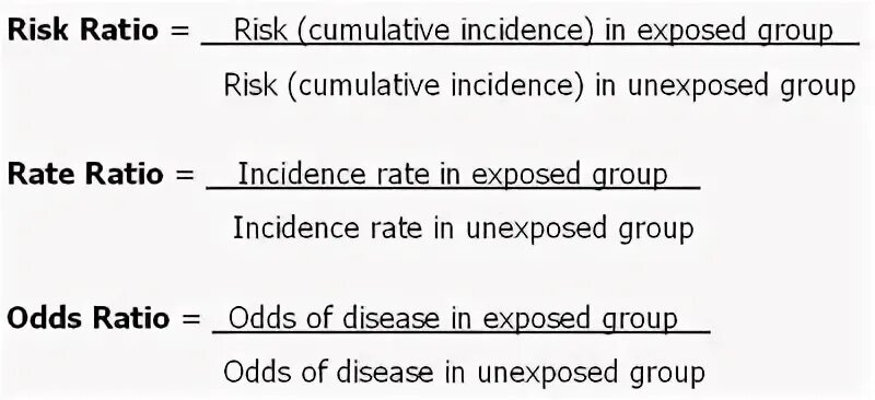 Rate ratio. Ration and proportion ppt. Динамика conversion rate формула. Rate ratio. Ration and proportion ppt.