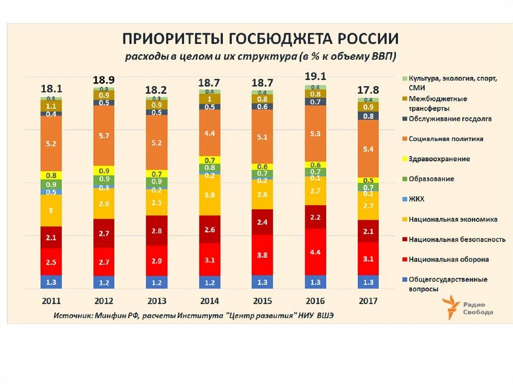 Денежные средства выделяемые из бюджета. Расходы бюджета рф на здравоохранение по годам. бюджет на здравоохранение по годам. доля расходов на здравоохранение в россии. расходы бюджета на здравоохранение.