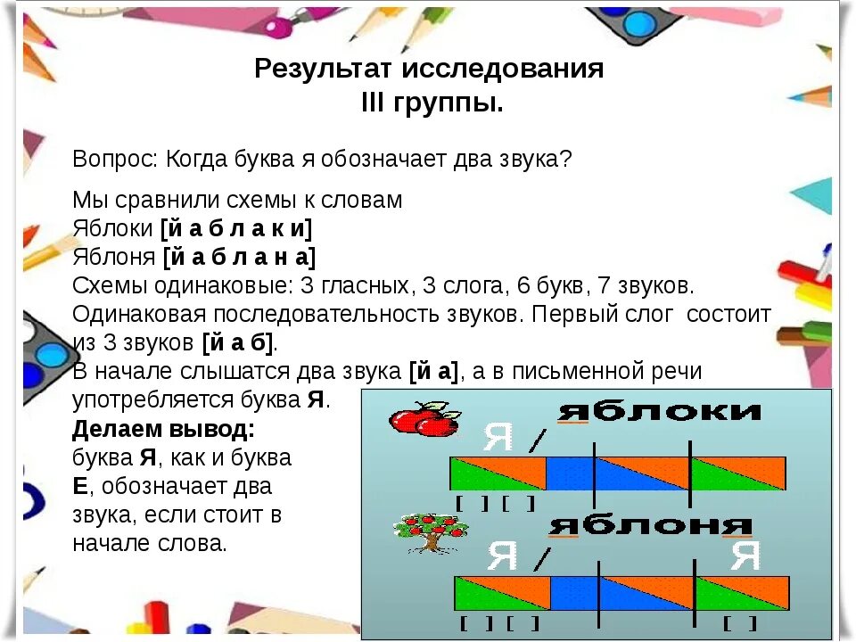 Яблоньки разбор. Яблоня звуковой разбор. Яблоня звуковая схема. Слово яблоко схема звуков. Яблоня звуковая модель слова.