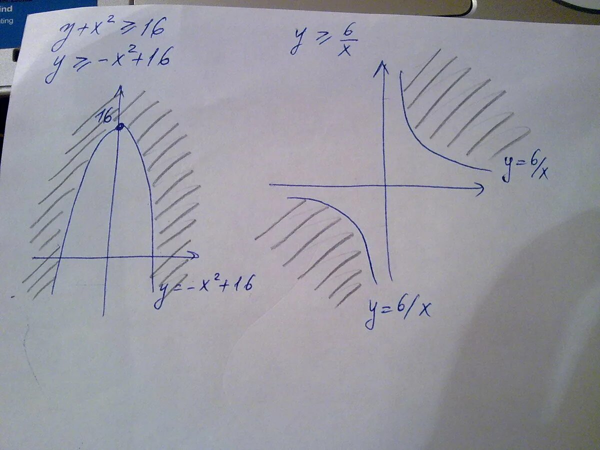 Х у больше или равно 1 график. Y больше или равно -2x+1. Y больше или равно x 2. Изобразите на координатной плоскости множество решений. X больше или равно 2.
