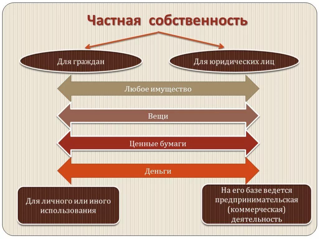 Частная собственность юридических лиц. Собственность граждан примеры. Частная собственность примеры юр лица.