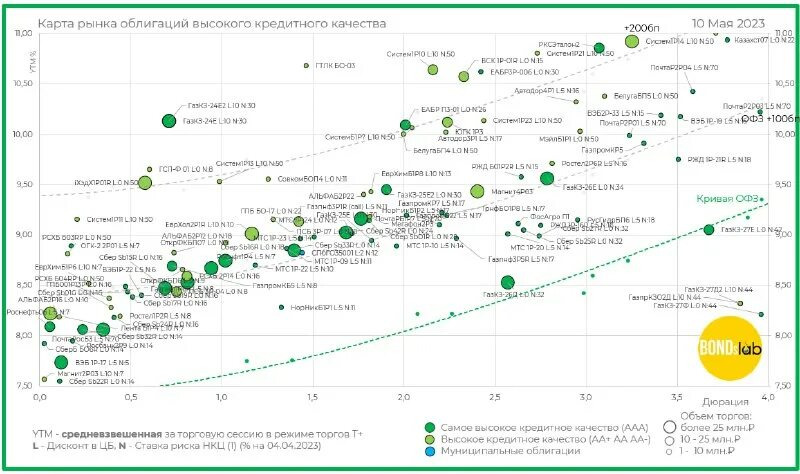 Мв фин облигации. Мв фин облигации. Мв фин облигации. Конверсионные облигации. Разряды ценной бумаги.