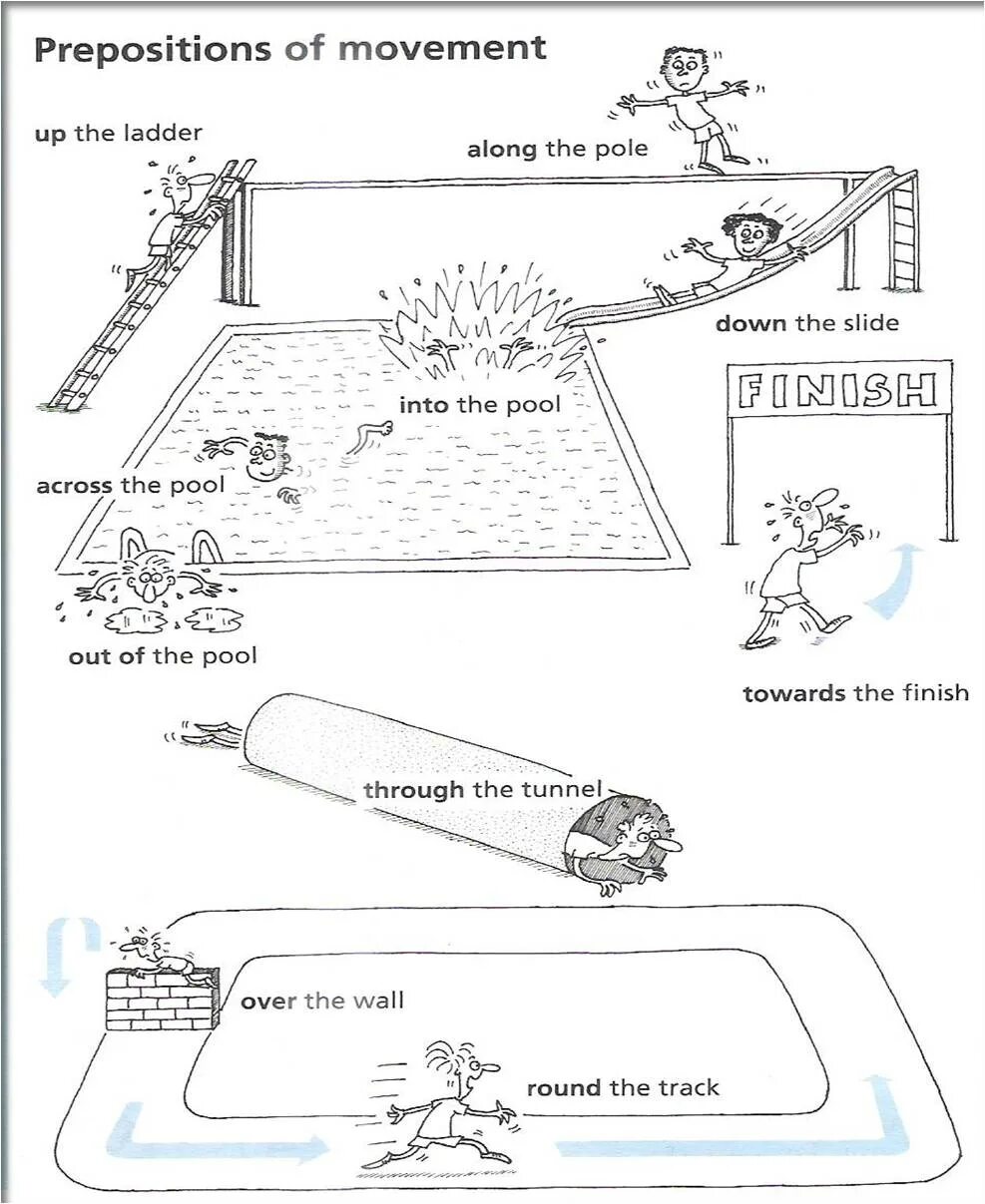 Prepositions into. Prepositions of movement. предлоги движения. предлоги направления в английском worksheets. предлоги движения упражнения английский. предлоги направления упражнения.
