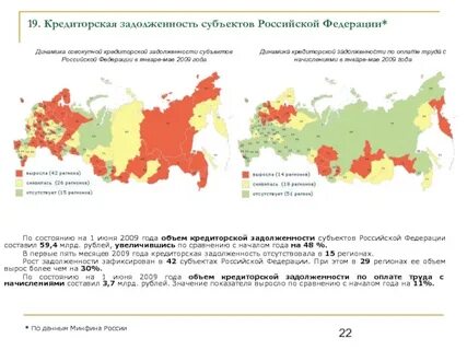 Долги субъектов