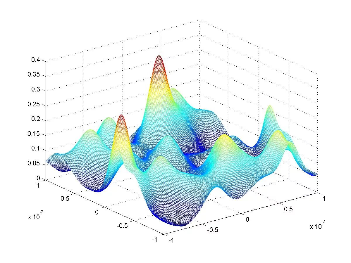 Матлаб 3д моделирование. Матлаб, визуализация данных. Матлаб моделировании функции. Научная Графика.