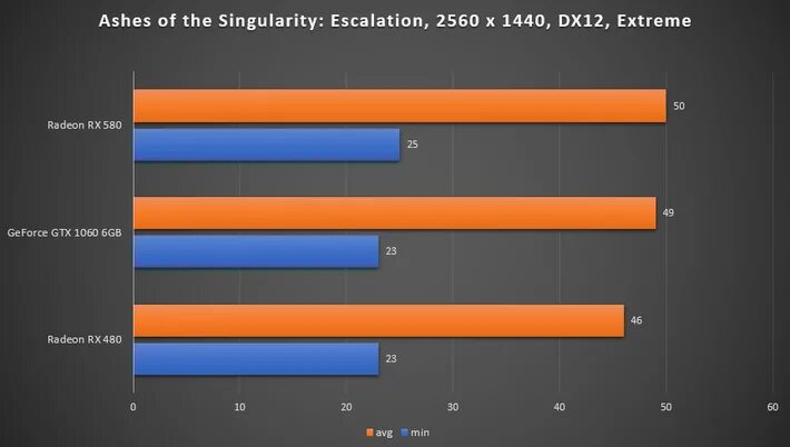 Rx580 8gb vs 1070 8gb. Rx 580 vs 1060. Rx 590 vs gtx 1070. Amd radeon rx 580 против nvidia geforce gtx 1070. Gtx 1070 vs 1660 super.