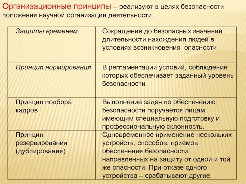 Организационные принципы безопасности. Организационные принципы. Организационные принципы обеспечения безопасности. Организационные принципы БЖД.