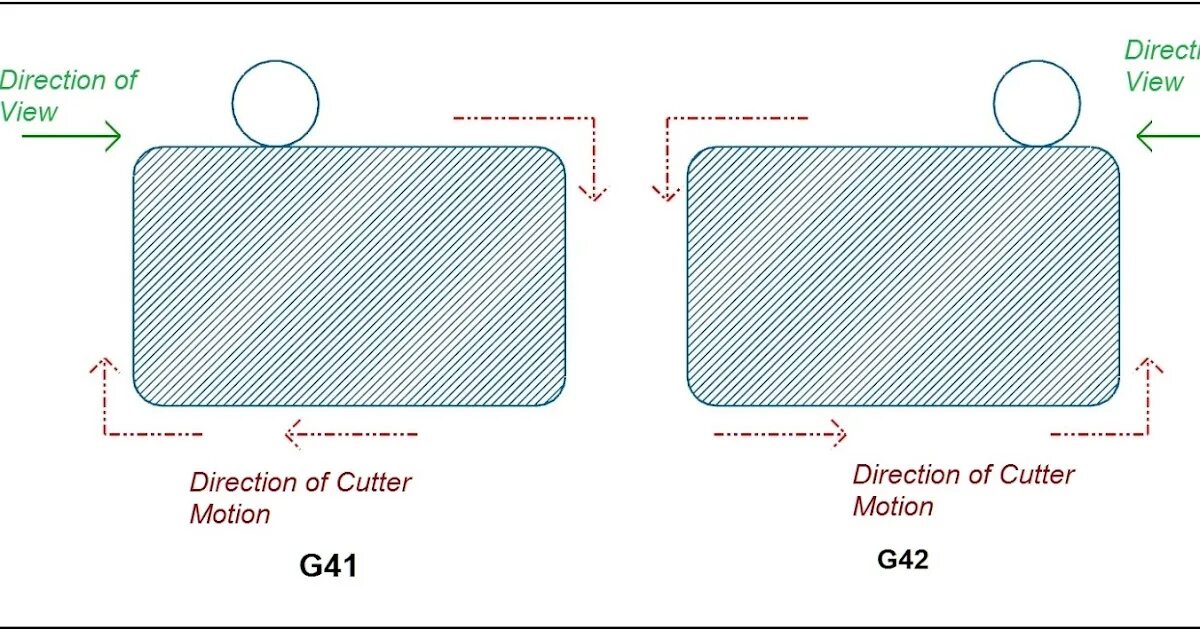 G 41 42
